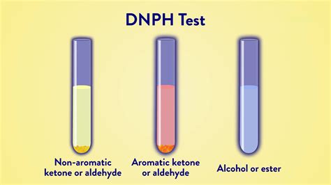 schiff's test|Identification of an Unknown Aldehyde or Ketone .